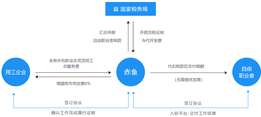 解決方案